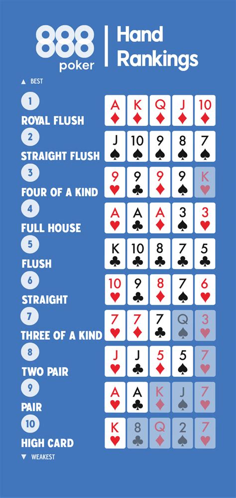 online poker player rankings